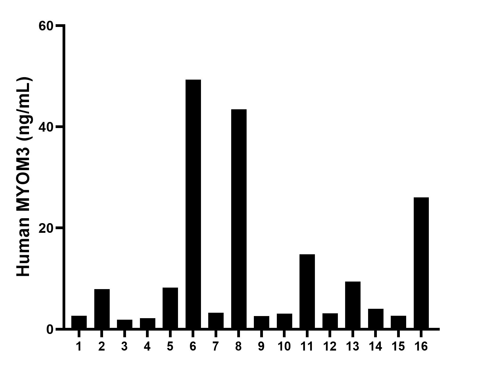 Sample test of MP00789-2